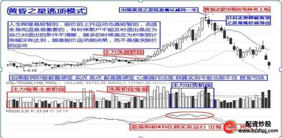 股票三不卖_怎么买股票_股票七不买
