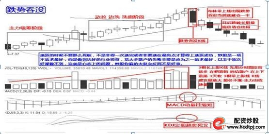怎么买股票_股票七不买_股票三不卖