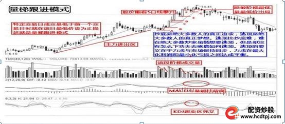 股票三不卖_怎么买股票_股票七不买