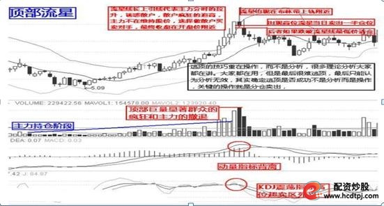 股票三不卖_怎么买股票_股票七不买