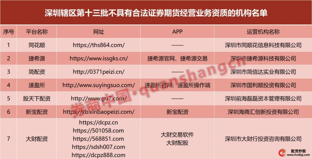 新宝配资_非法配资公司名单_山寨同花顺配资平台