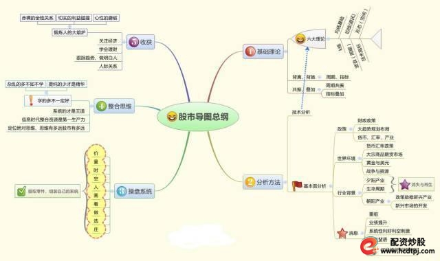 怎么买股票_投资低价股注意事项_五万元本金如何炒股