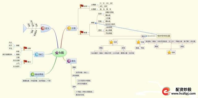 五万元本金如何炒股_投资低价股注意事项_怎么买股票