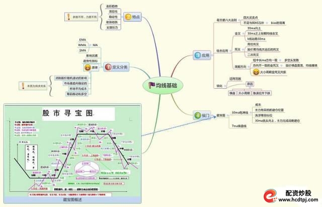 投资低价股注意事项_怎么买股票_五万元本金如何炒股