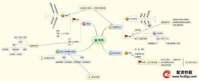投资低价股注意事项_五万元本金如何炒股_怎么买股票