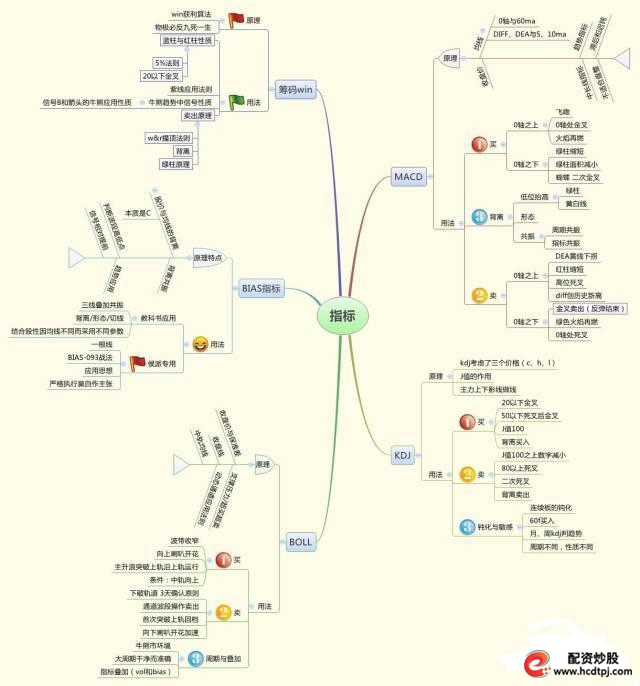 投资低价股注意事项_怎么买股票_五万元本金如何炒股
