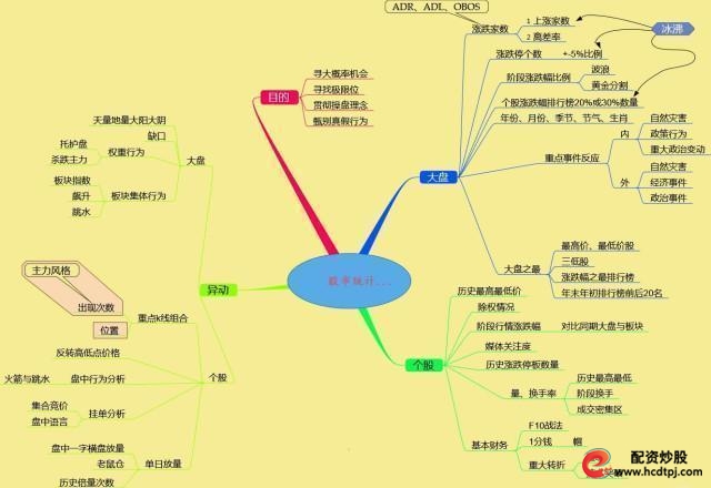 怎么买股票_投资低价股注意事项_五万元本金如何炒股
