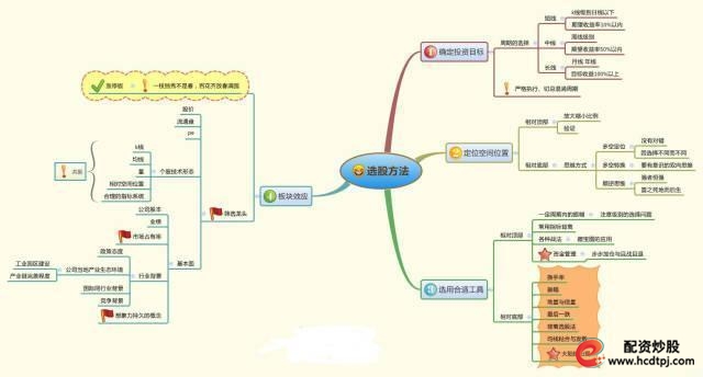 投资低价股注意事项_五万元本金如何炒股_怎么买股票