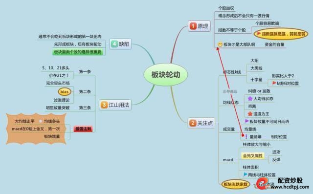 投资低价股注意事项_怎么买股票_五万元本金如何炒股