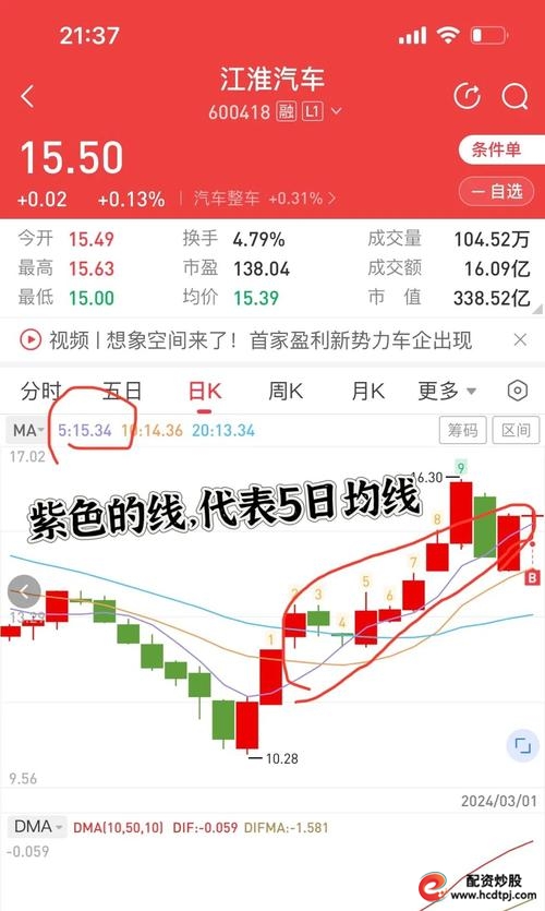 股市回撤风险_怎么买股票_投资稳定盈利策略