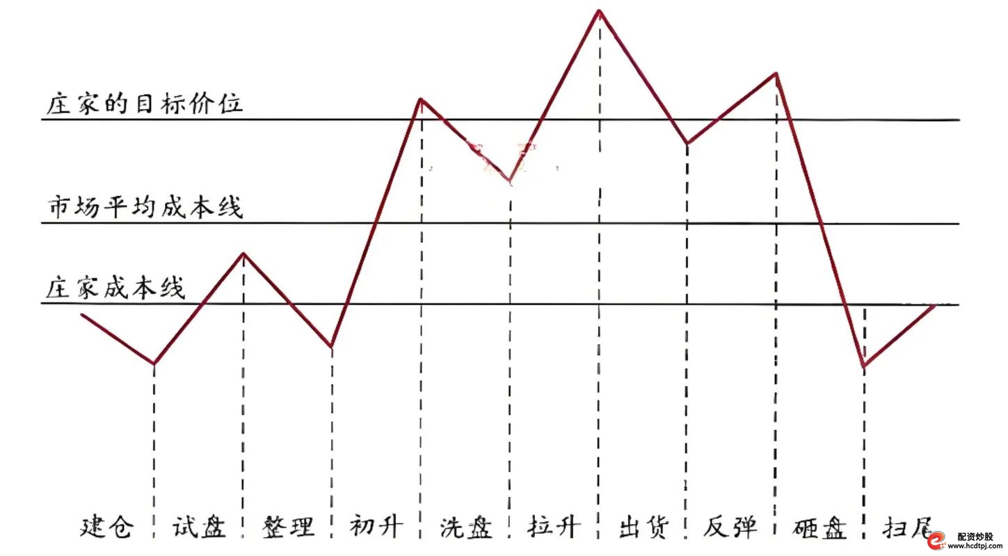 看盘技巧_怎么买股票_缩量上涨形态分析