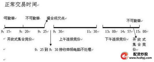 集合竞价上发现主力诱惑手法_怎么买股票_集合竞价选涨停案例分析