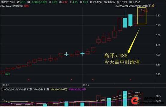 集合竞价上发现主力诱惑手法_怎么买股票_集合竞价选涨停案例分析