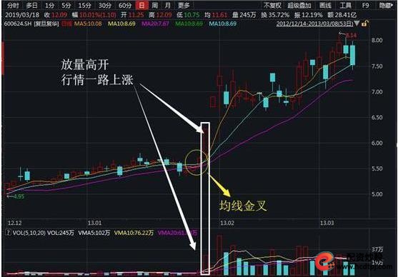 怎么买股票_集合竞价上发现主力诱惑手法_集合竞价选涨停案例分析