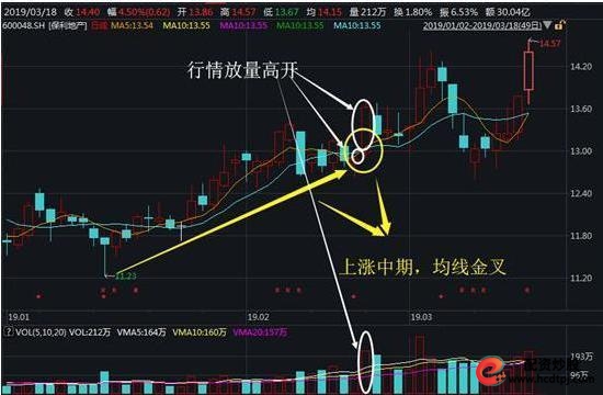 集合竞价选涨停案例分析_怎么买股票_集合竞价上发现主力诱惑手法