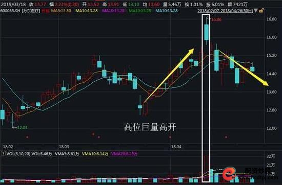 怎么买股票_集合竞价选涨停案例分析_集合竞价上发现主力诱惑手法
