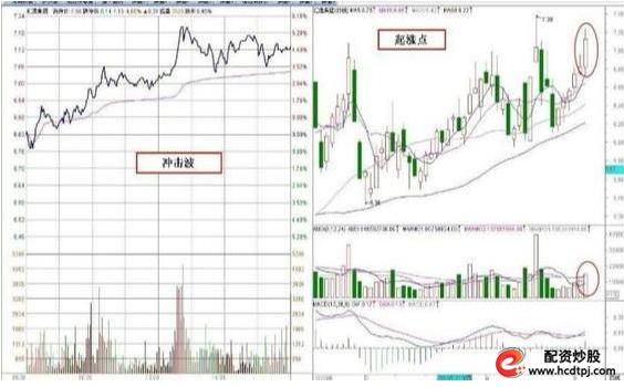 怎么买股票_集合竞价选涨停案例分析_集合竞价上发现主力诱惑手法