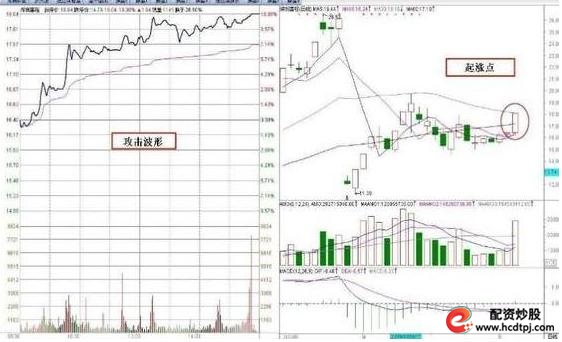 集合竞价上发现主力诱惑手法_怎么买股票_集合竞价选涨停案例分析
