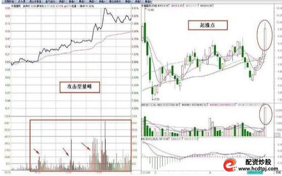 怎么买股票_集合竞价选涨停案例分析_集合竞价上发现主力诱惑手法