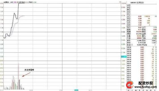 集合竞价上发现主力诱惑手法_怎么买股票_集合竞价选涨停案例分析