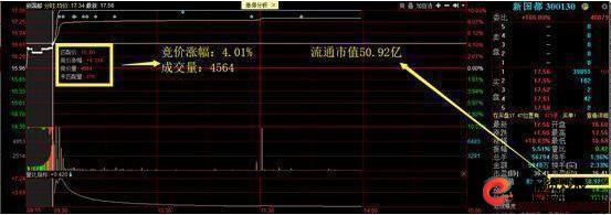 集合竞价上发现主力诱惑手法_集合竞价选涨停案例分析_怎么买股票