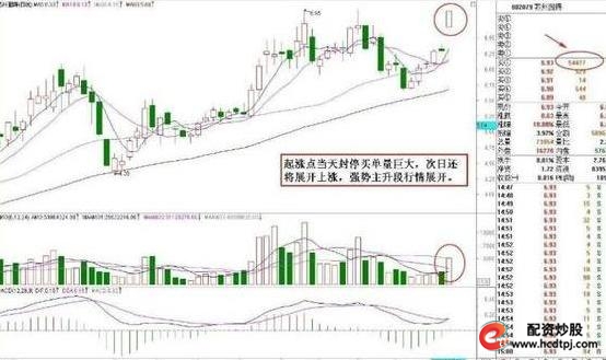 集合竞价上发现主力诱惑手法_集合竞价选涨停案例分析_怎么买股票