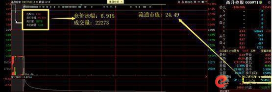 怎么买股票_集合竞价上发现主力诱惑手法_集合竞价选涨停案例分析