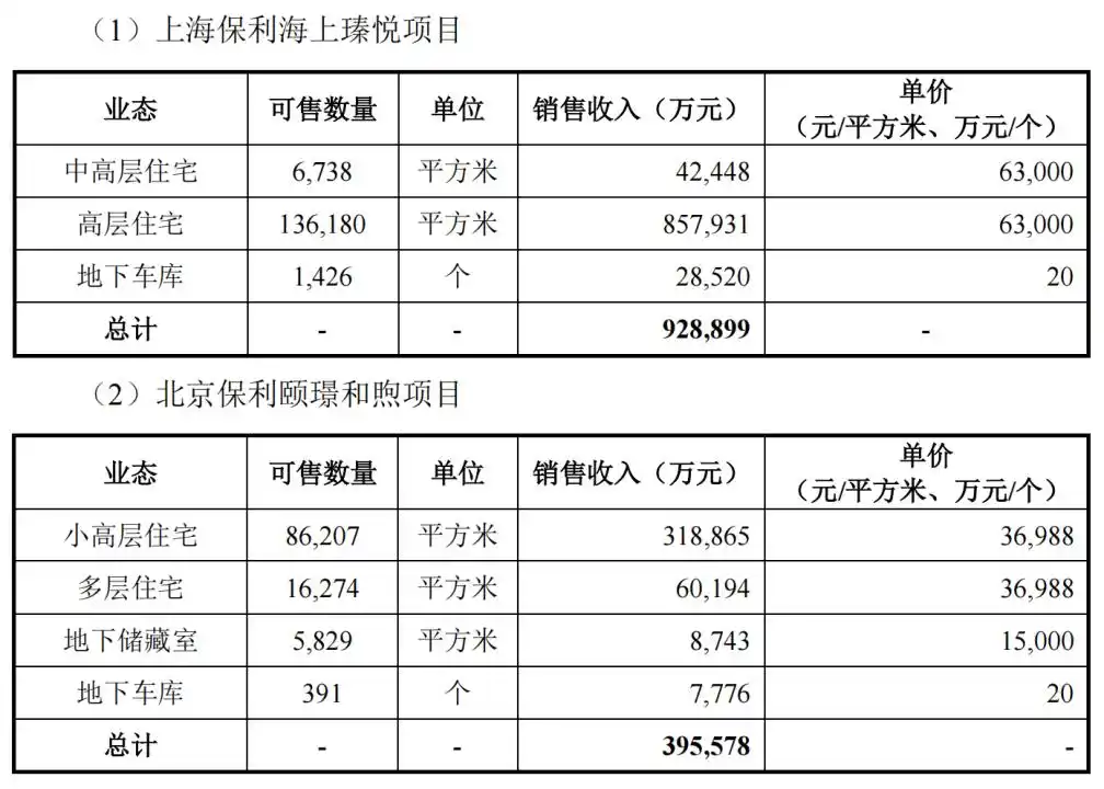 保利发展发债进展情况_保利配资_保利发展可转债发行规模