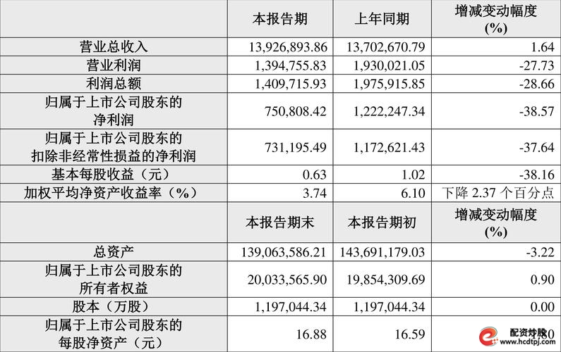 保利发展可转债发行规模_保利发展发债进展情况_保利配资