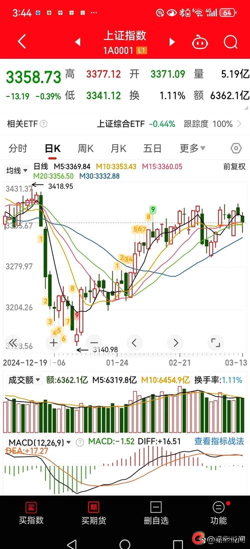 慢牛行情持续性与投资策略_杠杆炒股app_投资者如何把握机遇规避风险