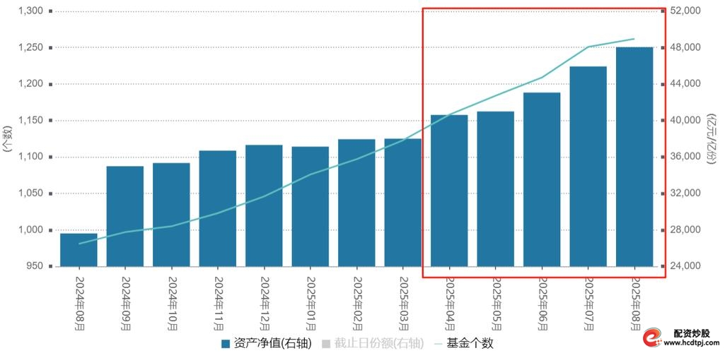 线上配资业务风险_配资圈_股票配资平台