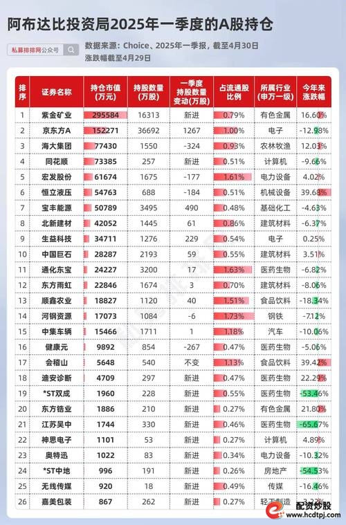 外资配置中国股市趋势_炒股票怎么加杠杆_中国股市外资流入