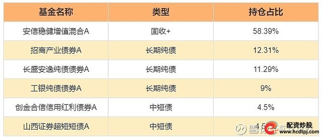 久期策略与期限结构策略_炒股票怎么加杠杆_固定收益基金投资策略