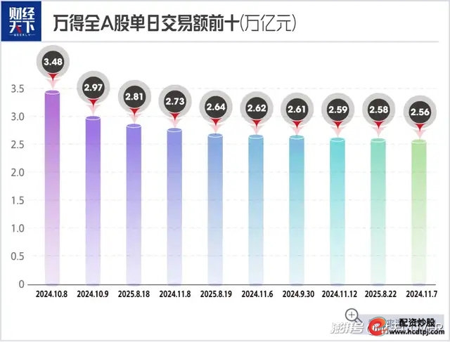A股新开户数增长分析_A股慢牛行情趋势_股票杠杆平台