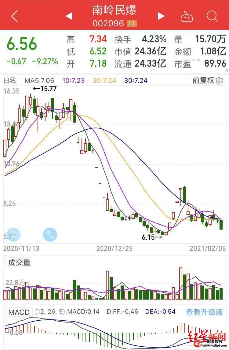 南岭民爆坐庄案_配资圈_庄家操纵股票案例
