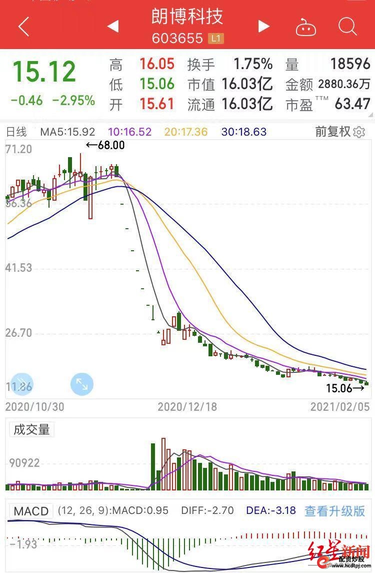 南岭民爆坐庄案_配资圈_庄家操纵股票案例