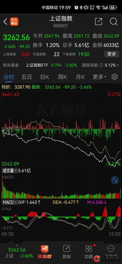 股票杠杆平台_科创板走势解读_A股市场分析