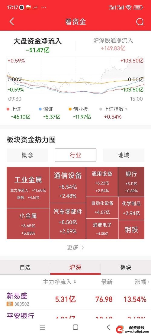 炒股配资正规平台_国家允许实盘杠杆平台_正规配资公司操作指南