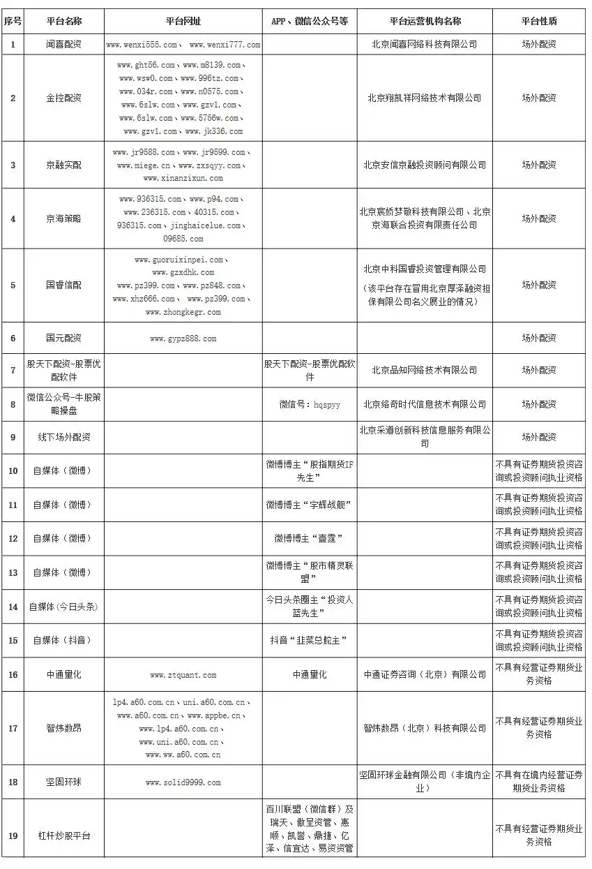 深圳股票配资平台_非法证券活动 场外配资 非法荐股