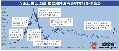 证监会：未打压股市 两融低于50万不会强制平仓