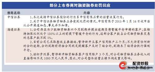 证监会：未打压股市 两融低于50万不会强制平仓