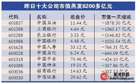 证监会：未打压股市 两融低于50万不会强制平仓