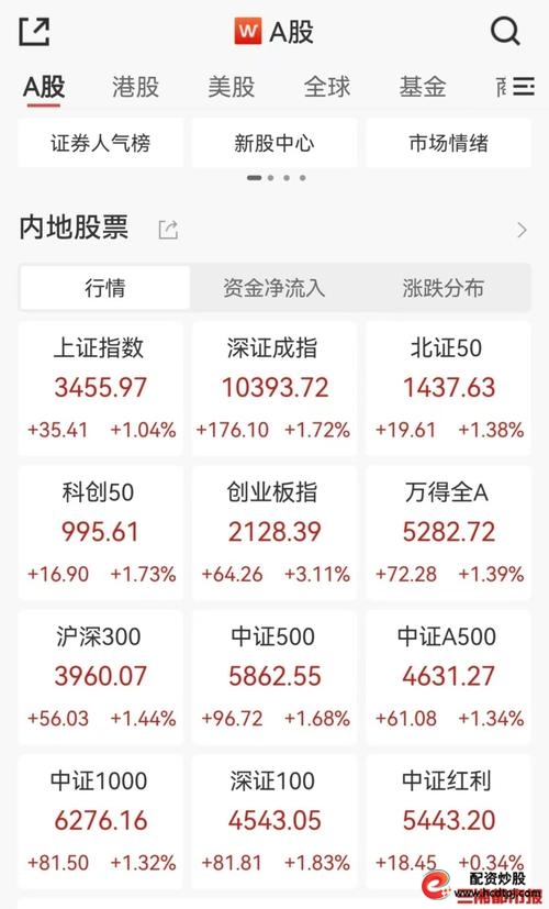 两融罚单影响_炒股金融杠杆_融资融券监管