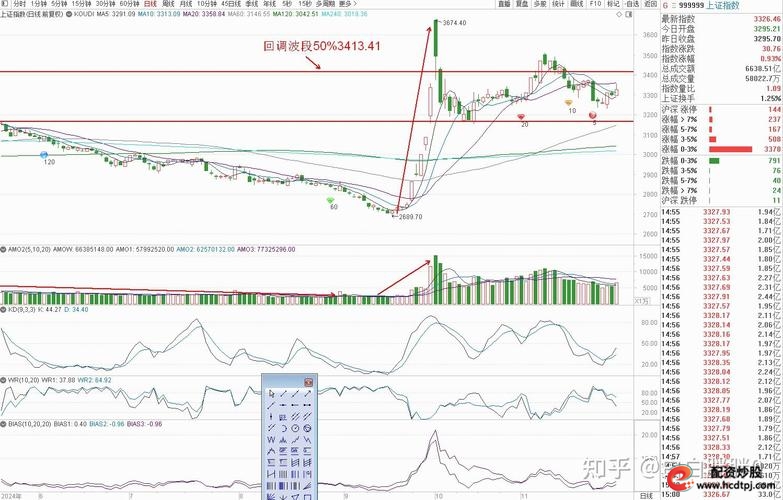 股票杠杆平台_A股涨停潮原因分析_高端制造产业升级趋势