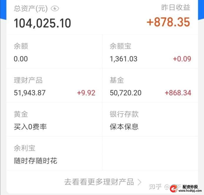 基金投资技巧分享_理财小白基金入门_股票理财