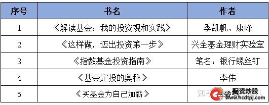 基金投资技巧分享_理财小白基金入门_股票理财