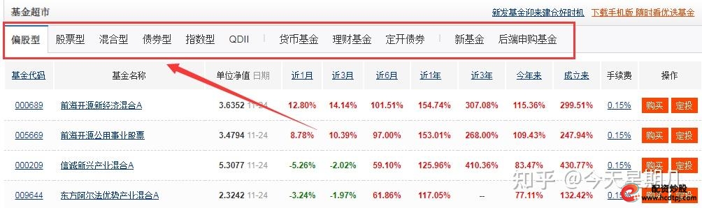 基金投资技巧分享_理财小白基金入门_股票理财