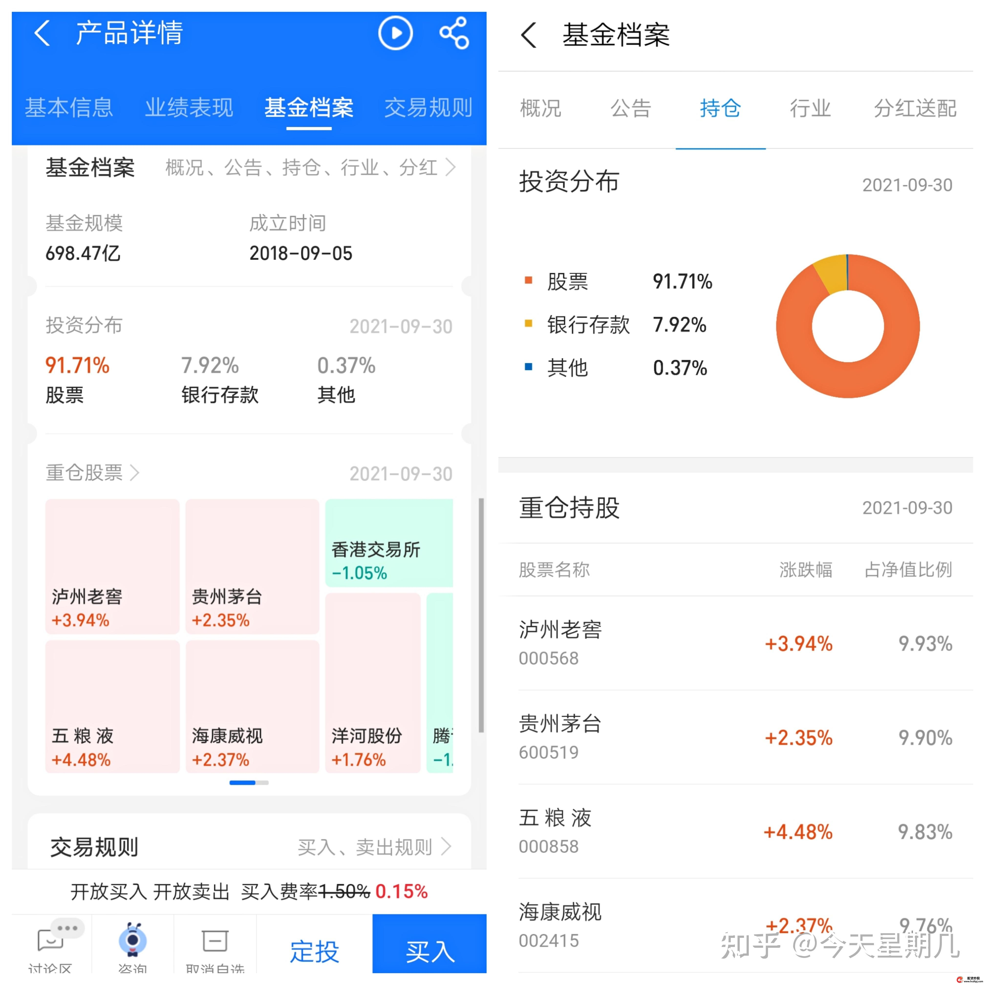 基金投资技巧分享_理财小白基金入门_股票理财