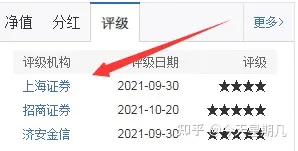 基金投资技巧分享_股票理财_理财小白基金入门