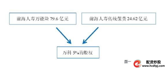 宝能系资金链_股票理财_宝能增持万科股票分析